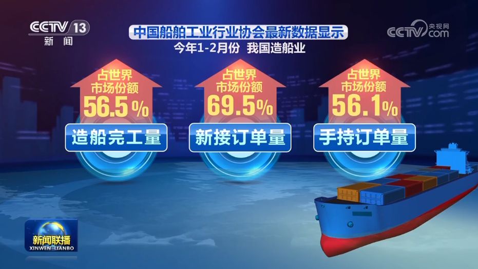 富联平台注册：加快培育新质生产力 我国造船业瞄准新航道