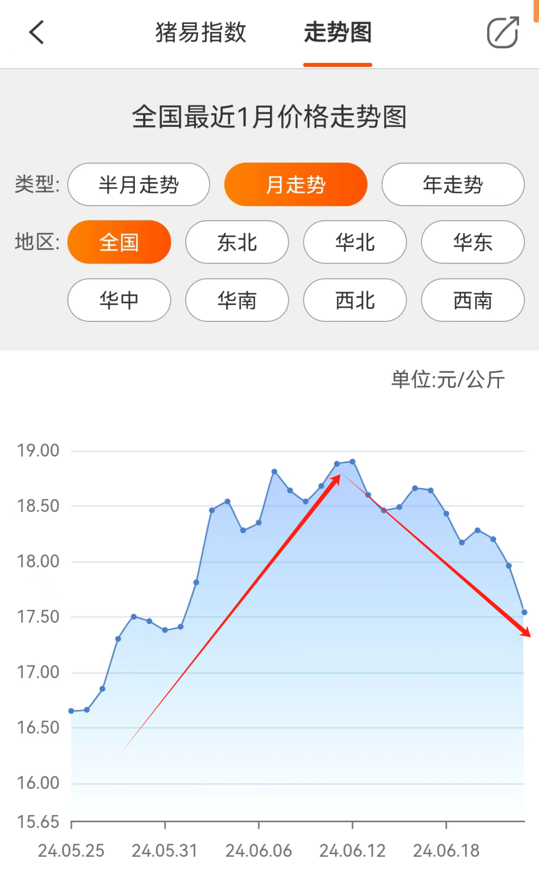 腾讯分分彩：崩盘？大场跌4-7毛！